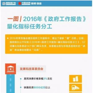 һ�Dح2016������������Щ����(sh��)�֎��㿴���Z